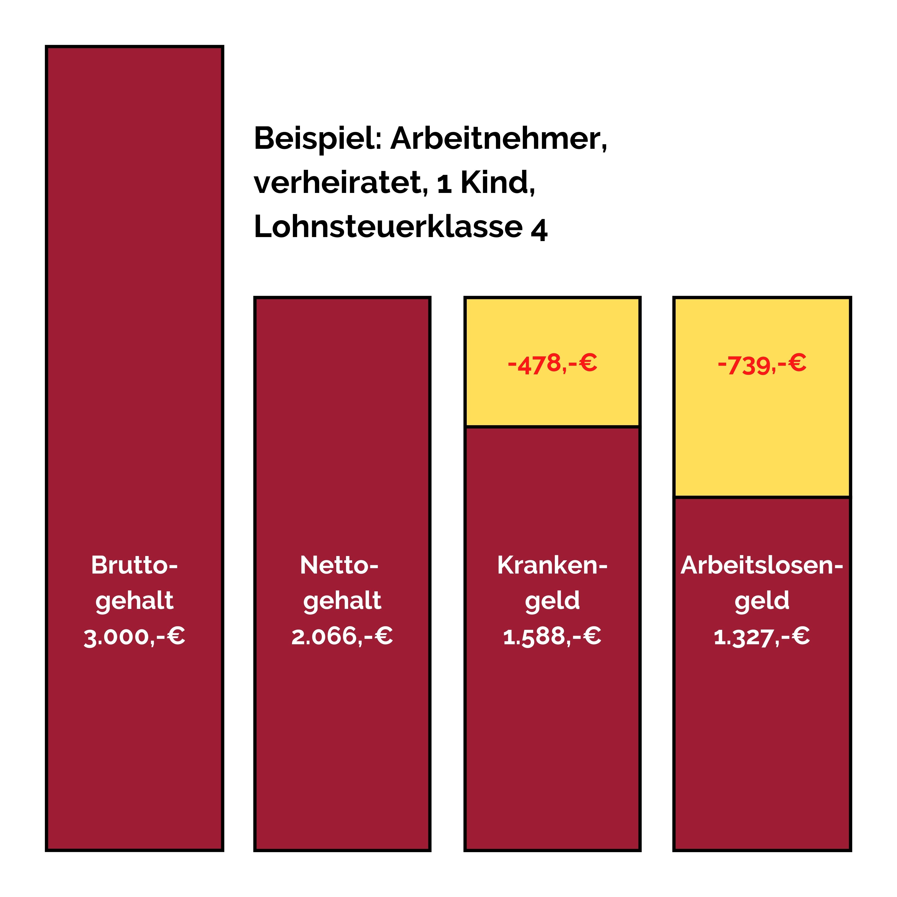 Gehaltstabelle mobil